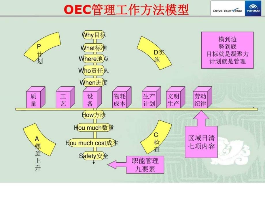 海尔OEC管理经验介绍生产经营管理经管营销专业资料.ppt_第4页