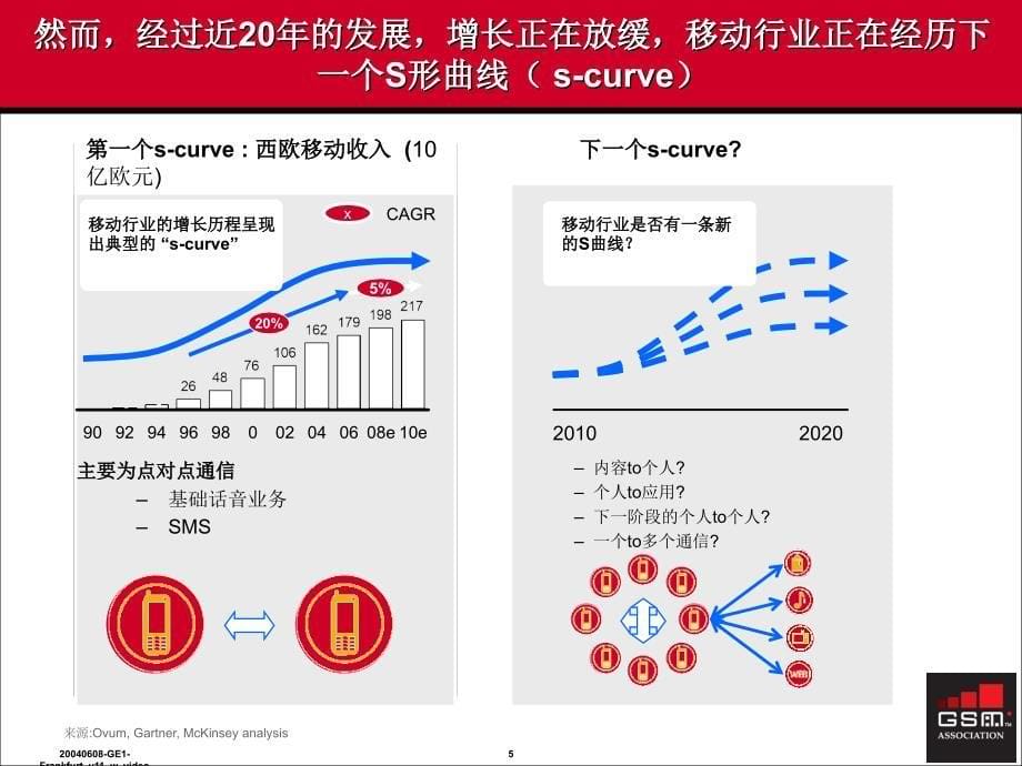 电信行业面临的挑战迎接融合与新一代技术教学课件_第5页