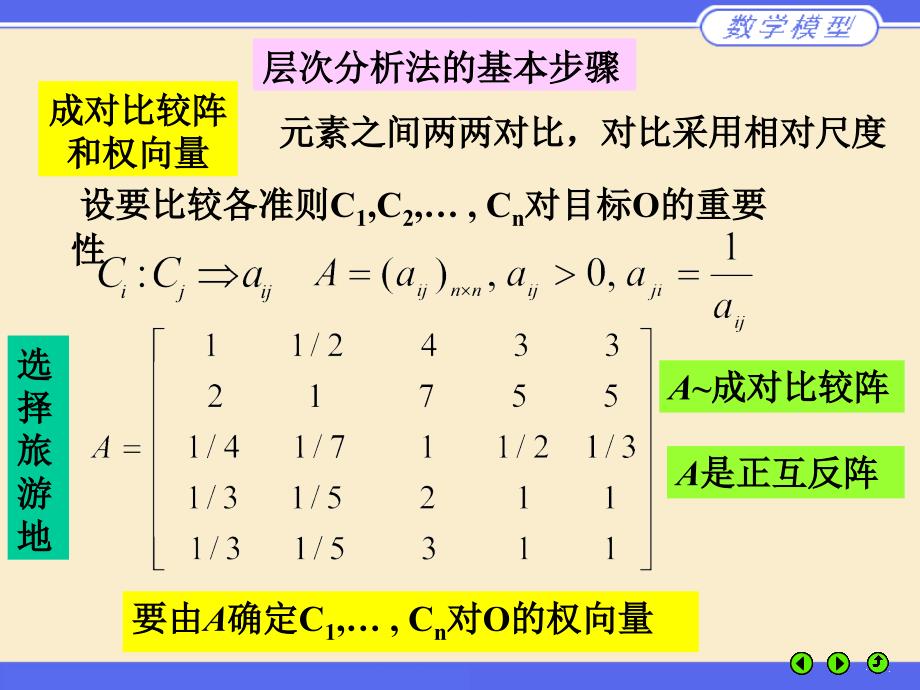 数学建模之层次分析法_第4页