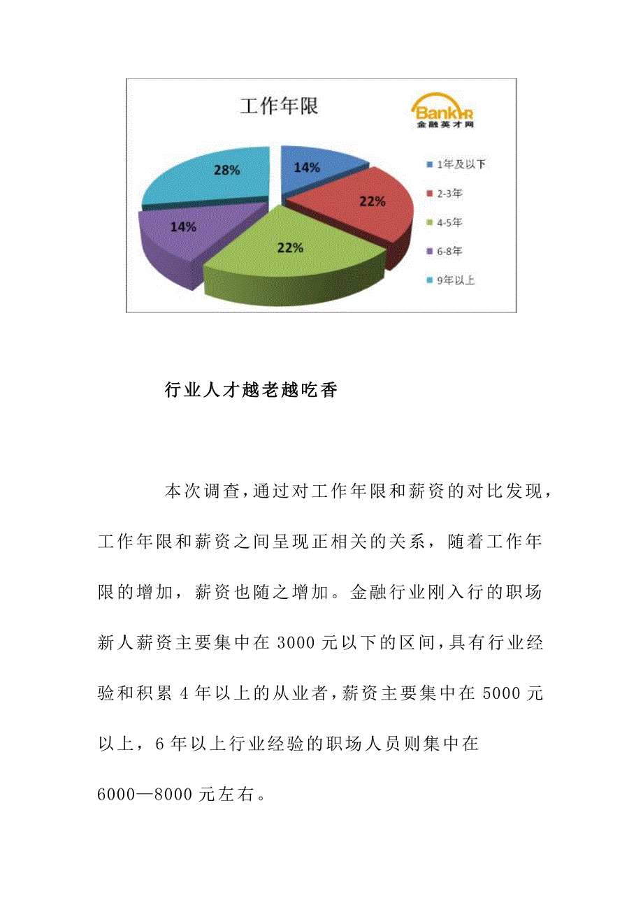 金融行业薪酬调查报告_第3页