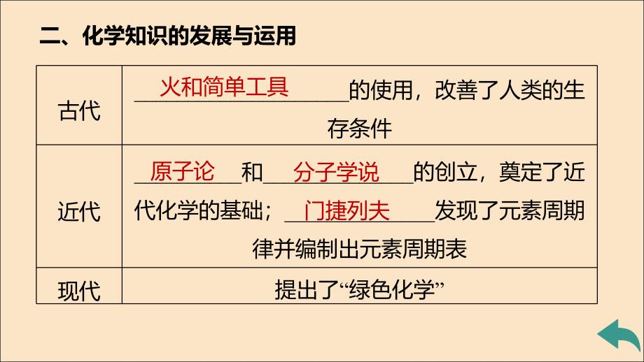 河南专版2022九年级化学上册绪言化学使世界变得更加绚丽多彩习题讲评课件新版新人教版_第4页