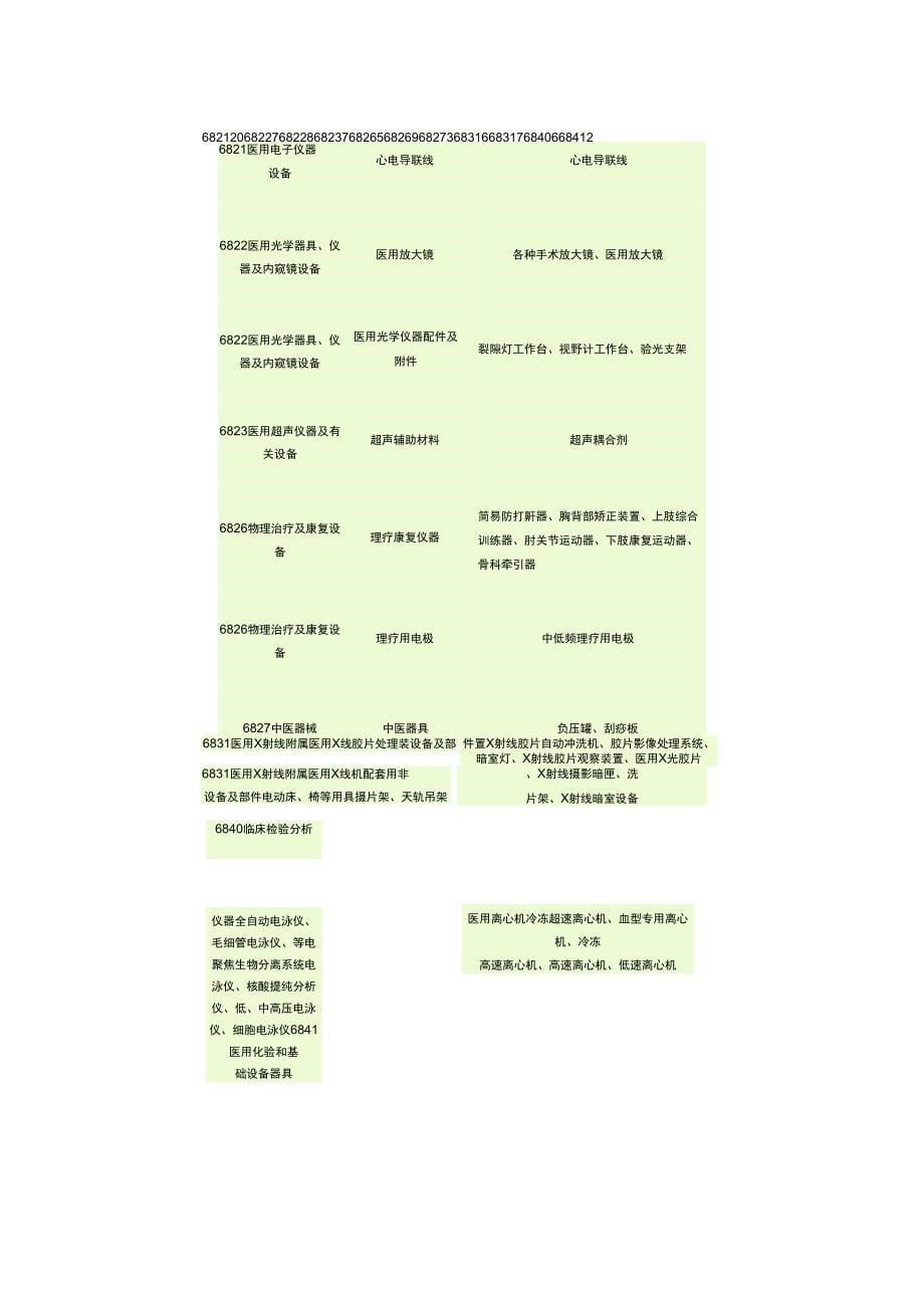 I类一类医疗器械_第5页