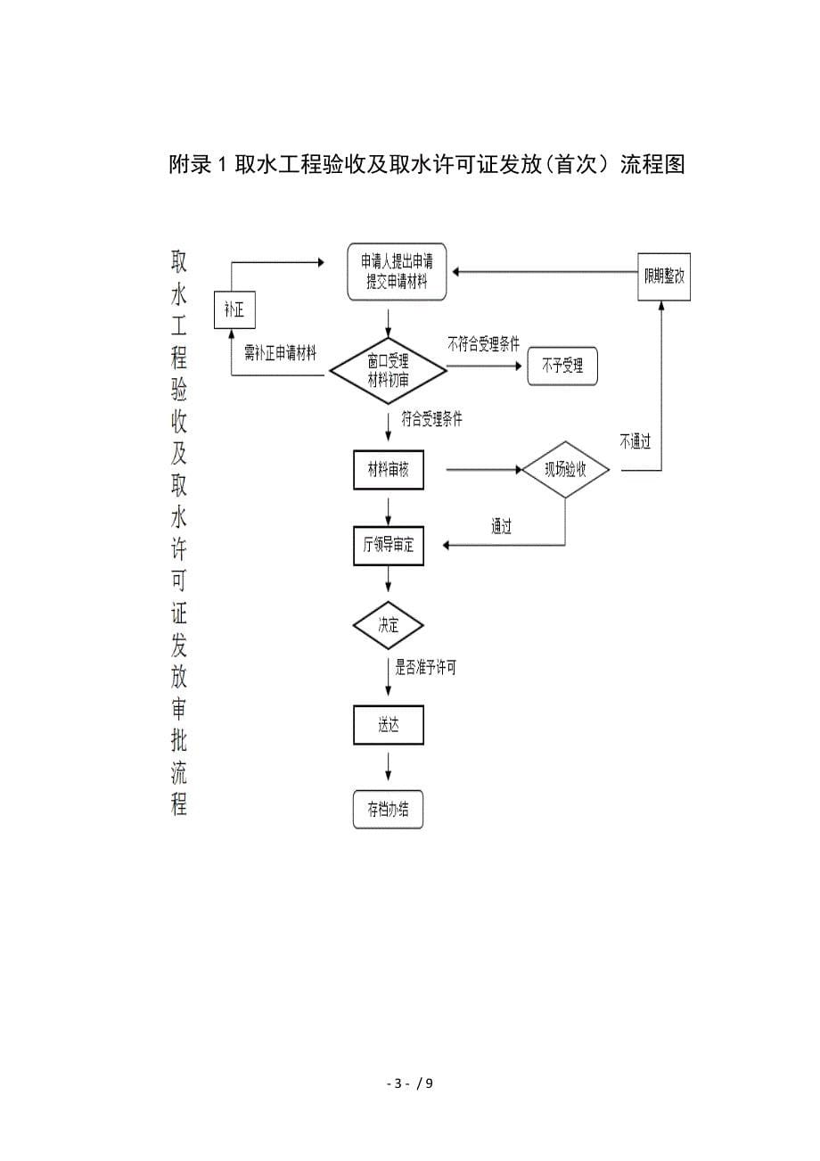 取水工程验收及取水许可证发放_第5页