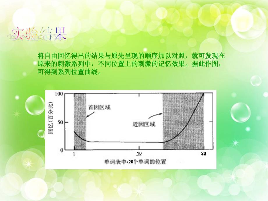 认知心理学系列位置效应实验_第4页