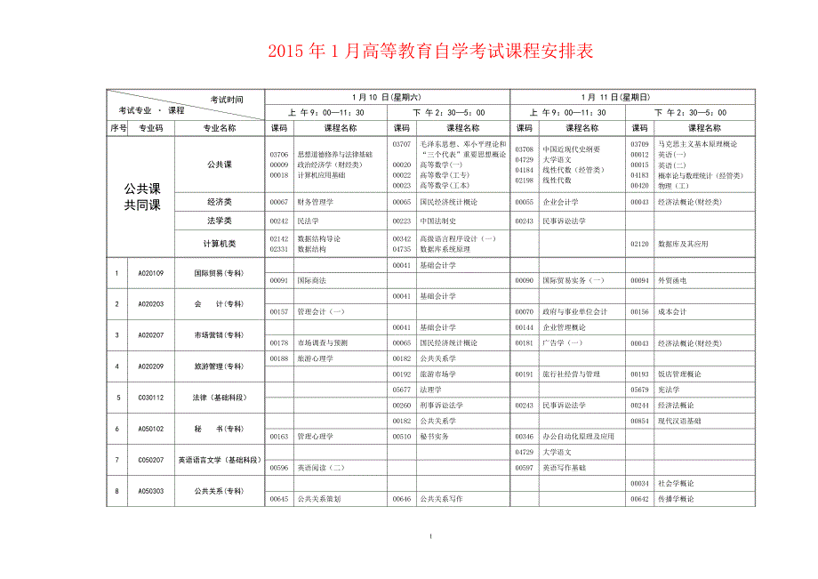 2015年1月高等教育自学考试课程安排表_第1页