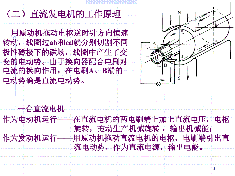 电机及拖动基础-顾绳谷(第四版)通用课件_第3页