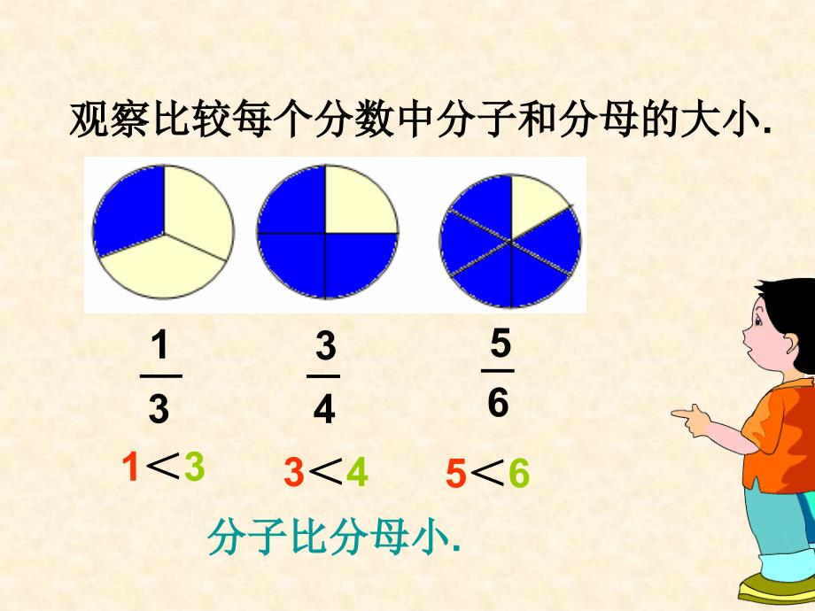 a人教版新课标小学数学五年级下册《真分数和假分数》课件_第3页