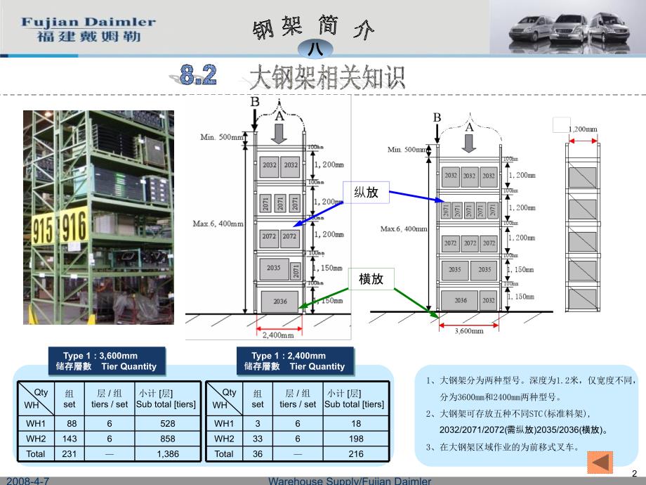 物流模式及库房相关_第2页