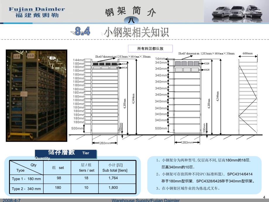 物流模式及库房相关_第4页