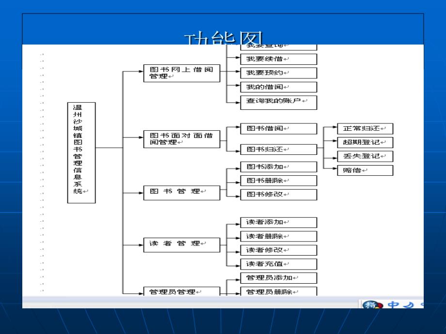 JSP图书管理系统资料_第3页