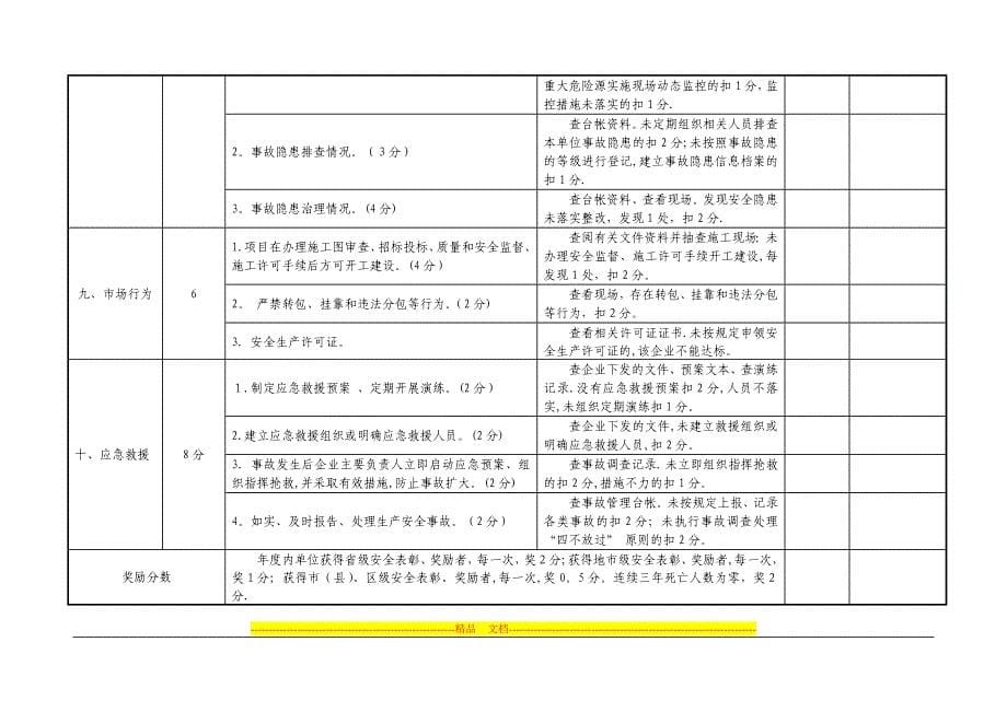 建筑施工企业安全生产工作目标管理考核评分细则_第5页