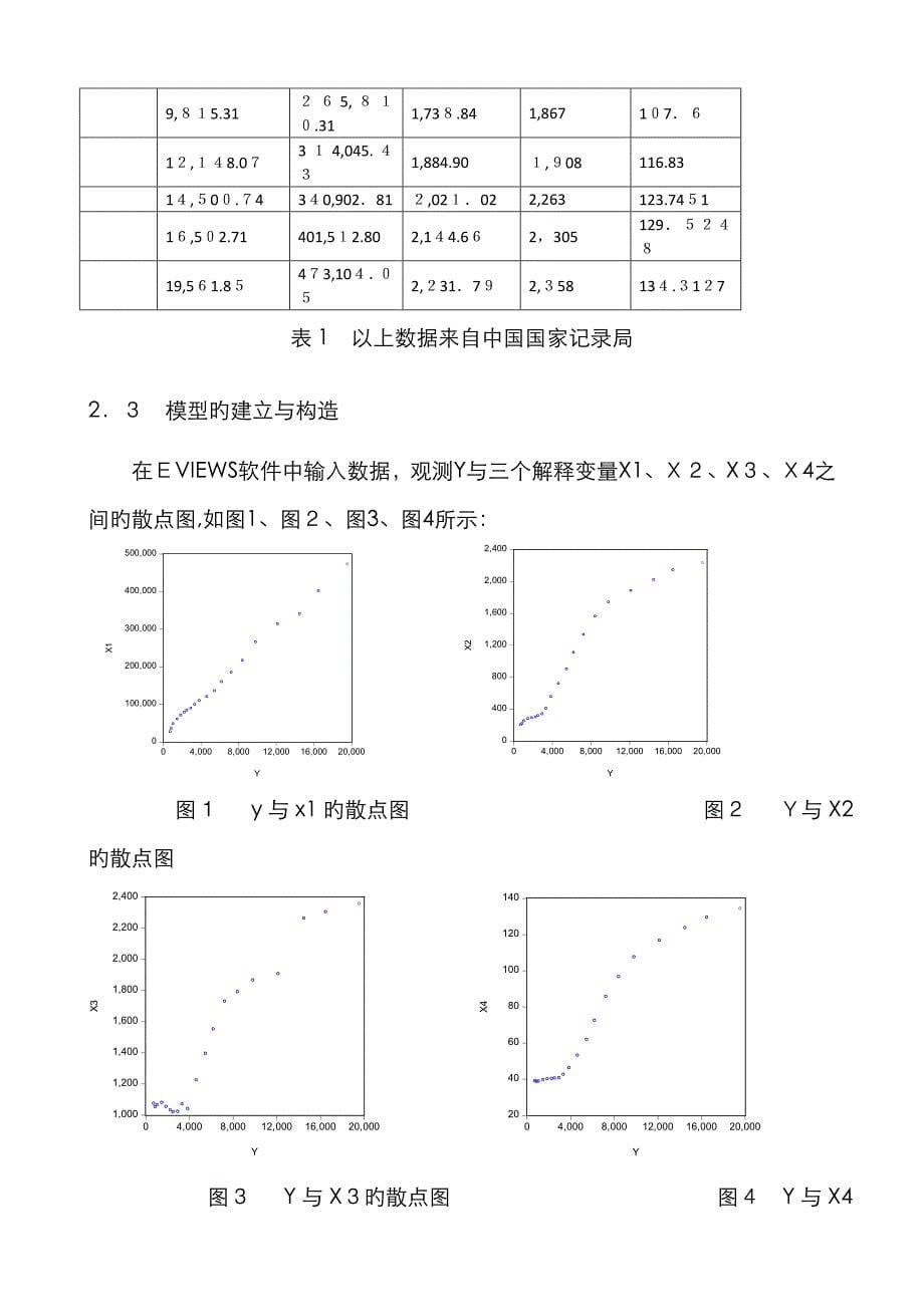 计量经济学 影响我国高等教育经费投入因素的分析_第5页