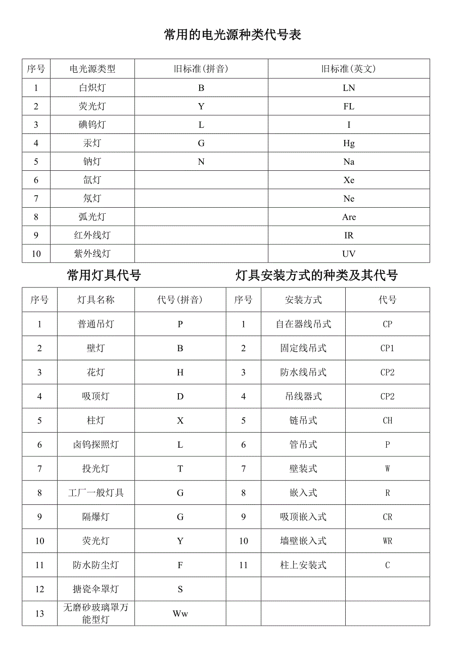 导线敷设方式.doc_第3页