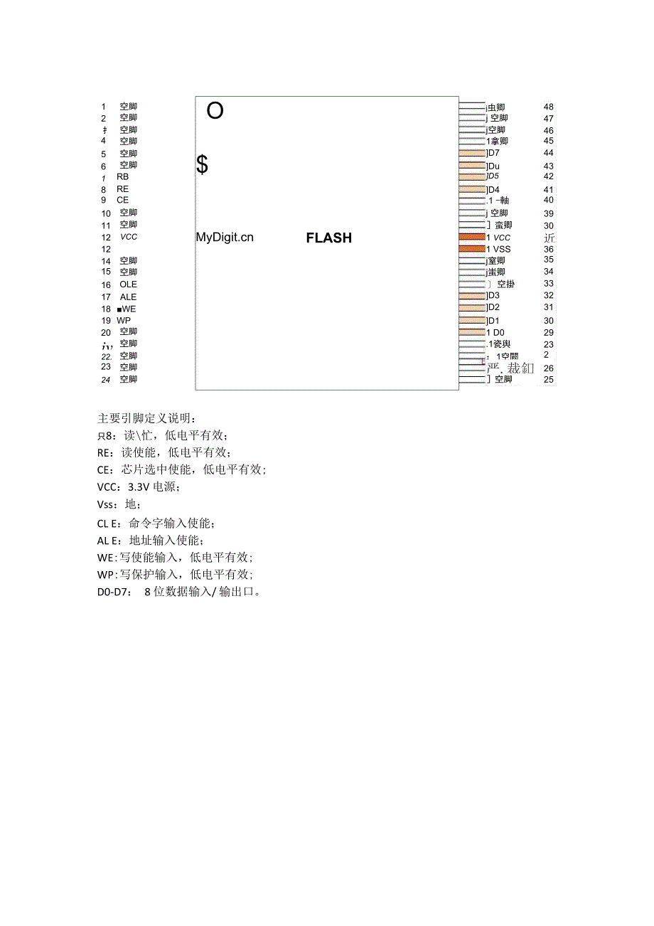 闪存芯片引脚功能定义_第1页