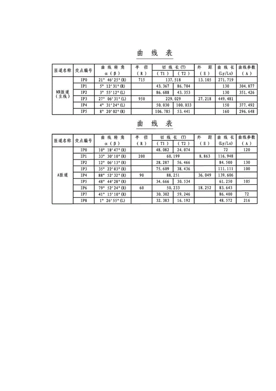 立交匝道中桩坐标计算EXCEL程序的使用_第3页