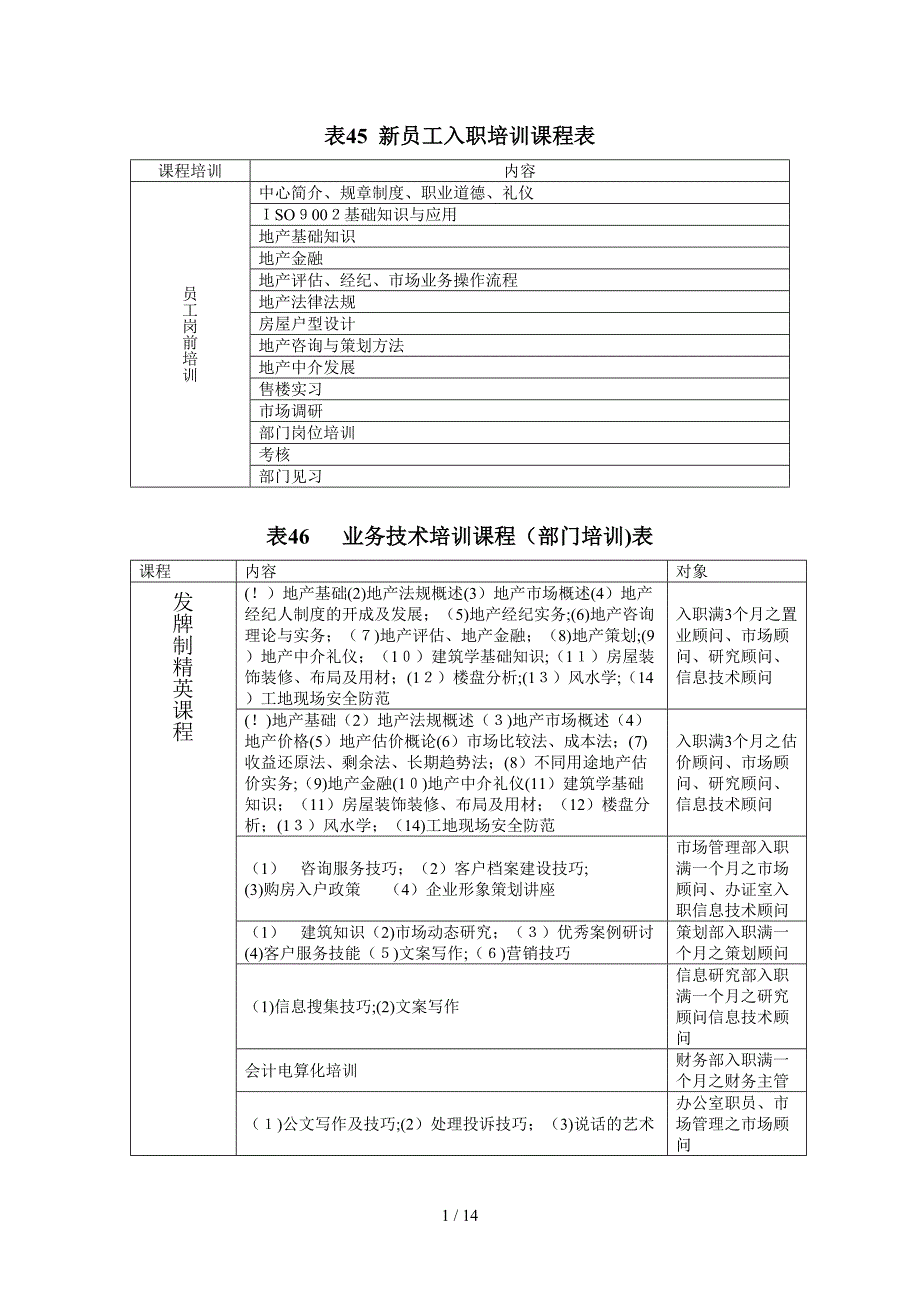 销售人员快速培训表格 45-642_第1页