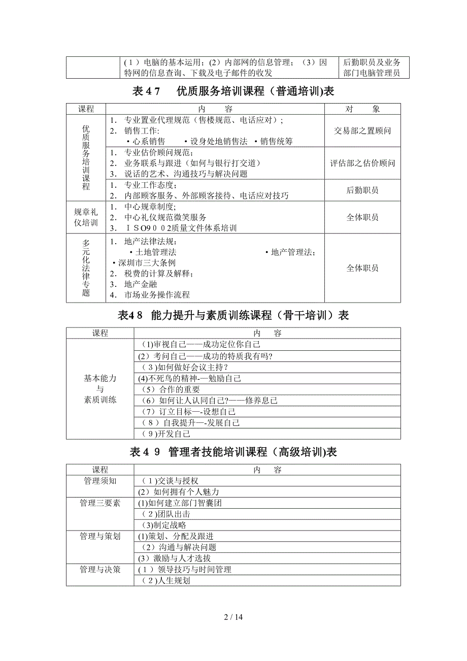 销售人员快速培训表格 45-642_第2页