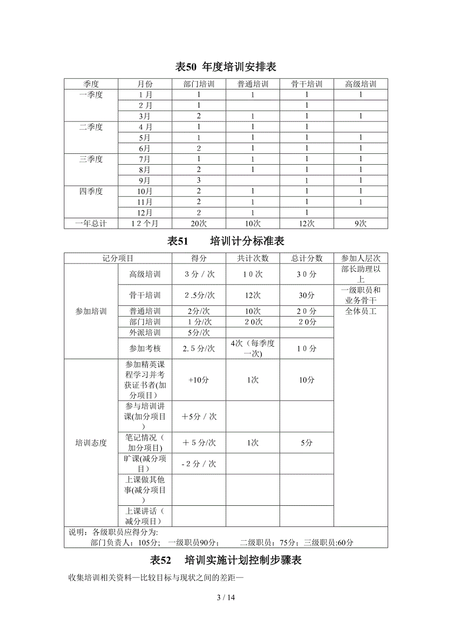 销售人员快速培训表格 45-642_第3页