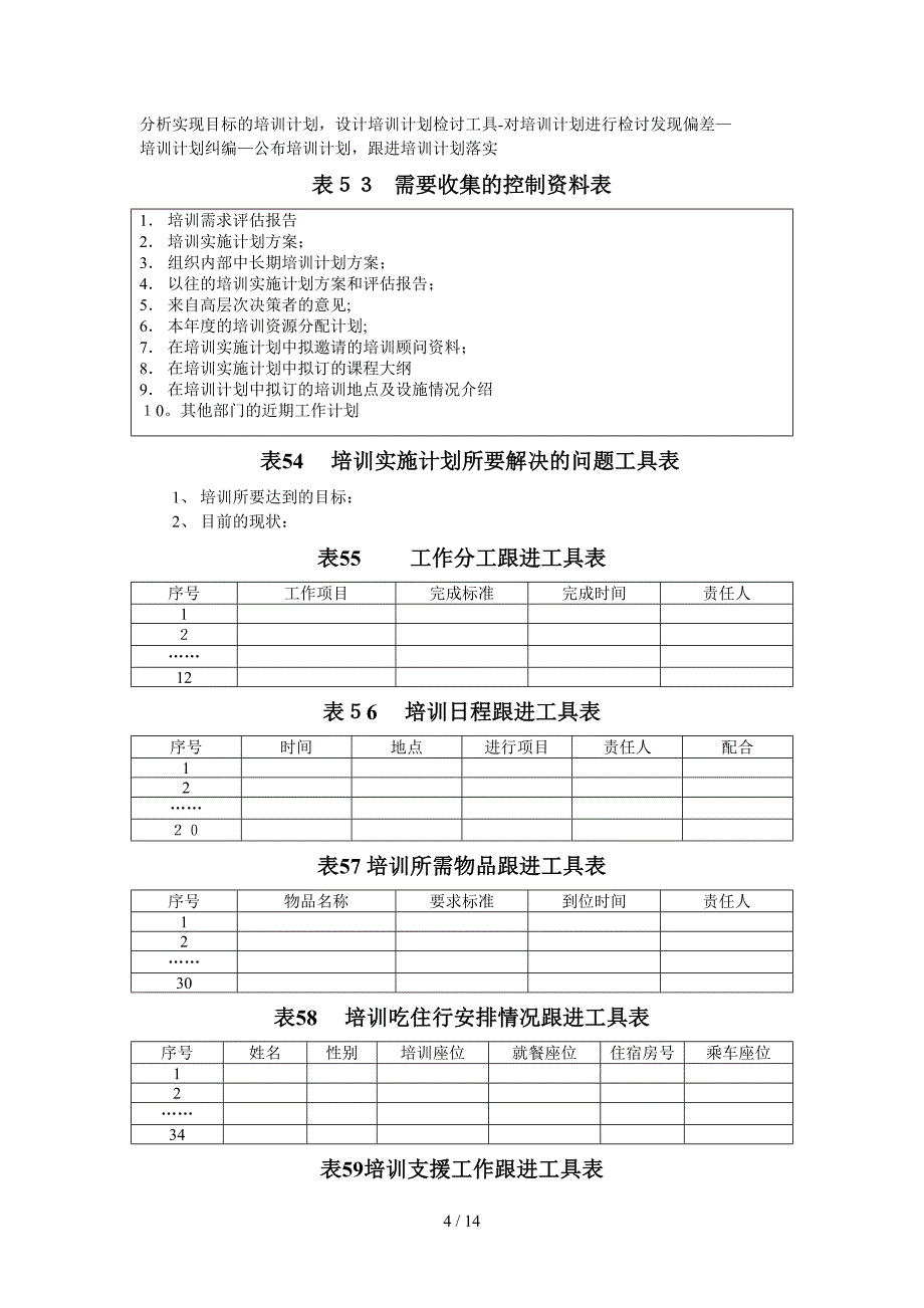 销售人员快速培训表格 45-642_第4页