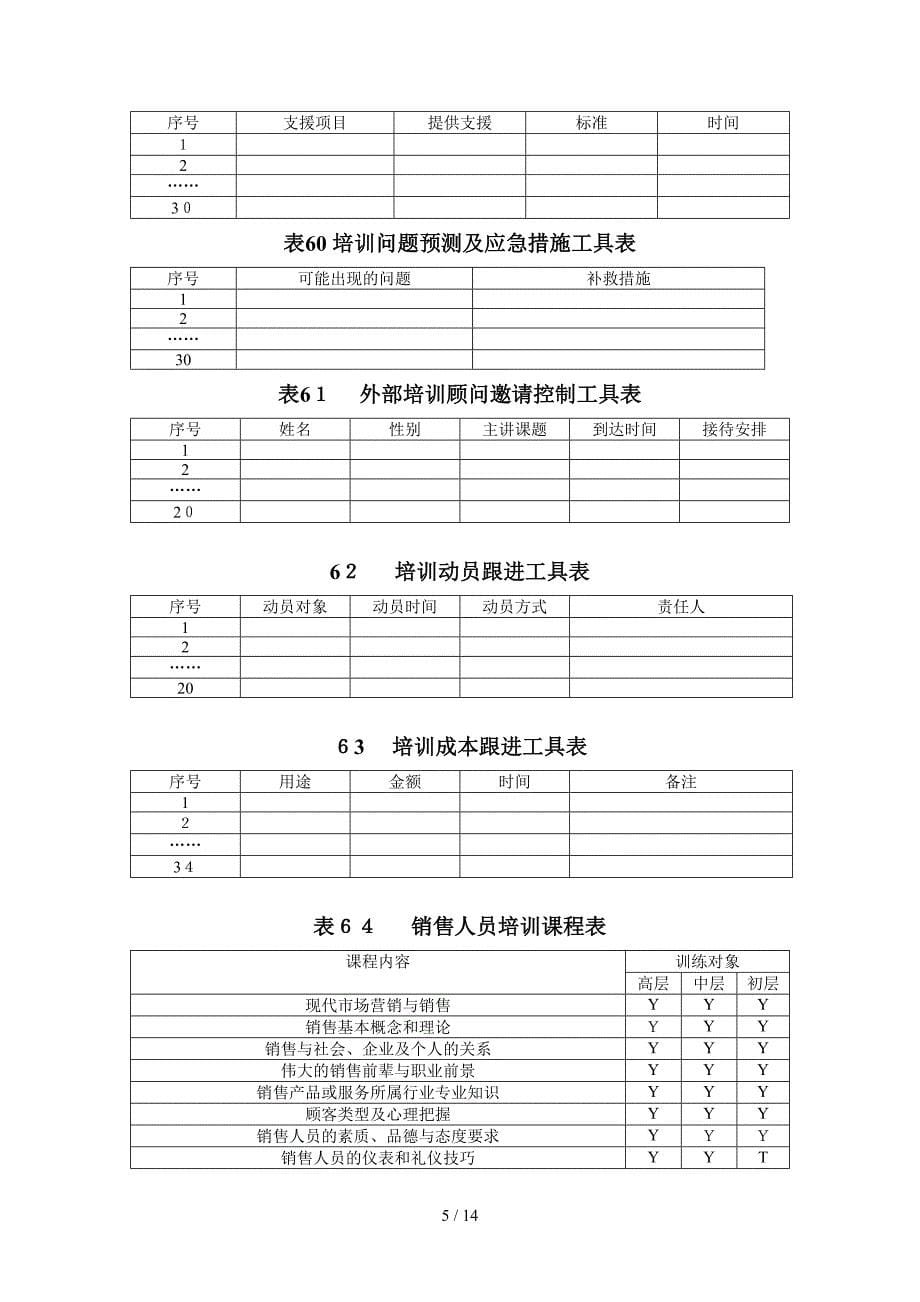 销售人员快速培训表格 45-642_第5页