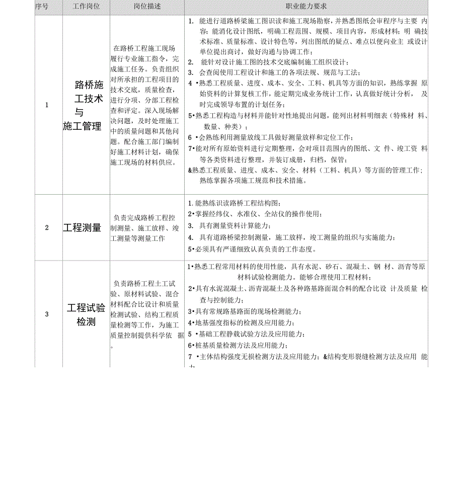 道路桥梁工程技术专业技能要求_第1页