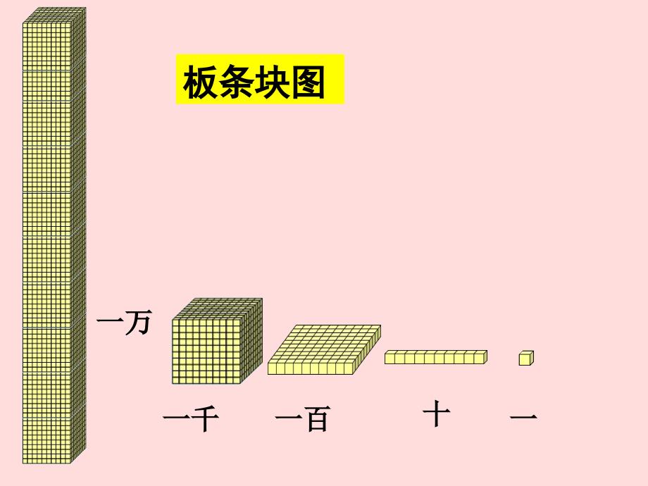 二年级下册数学课件2.1千以内数的认识与表达沪教版共12张PPT_第3页