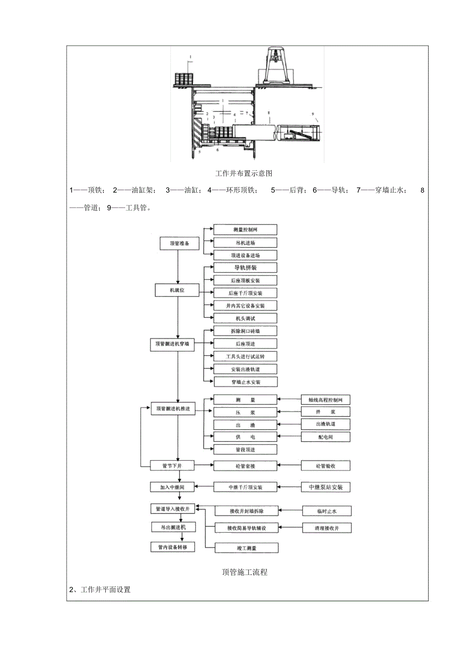 顶管施工施工技术交底_第2页