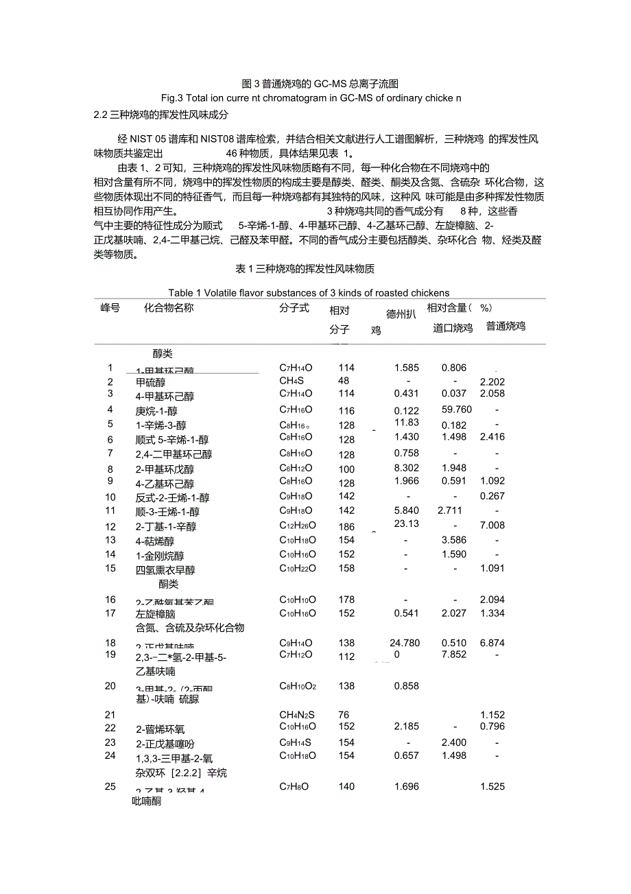 HS-GC-MS分析不同烧鸡中的挥发性风味物质_第4页