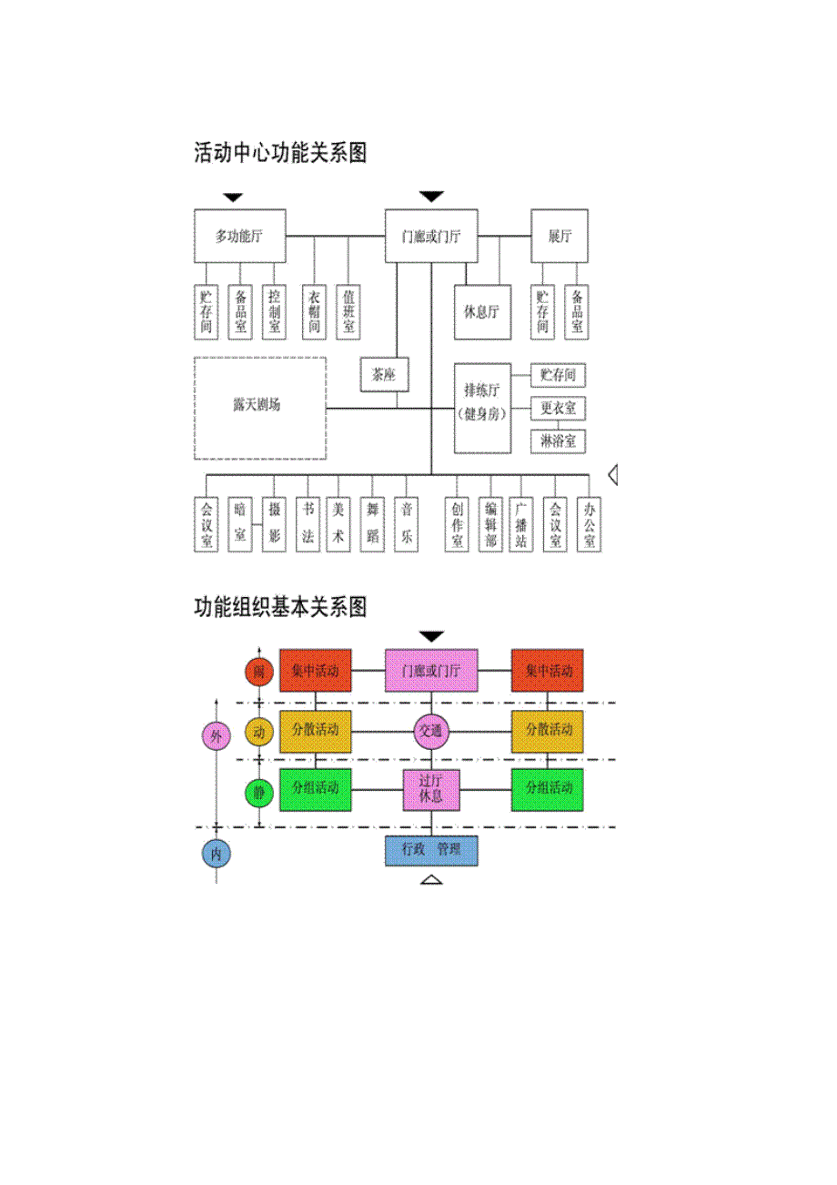 大学生活动中心任务书与地形图_第3页