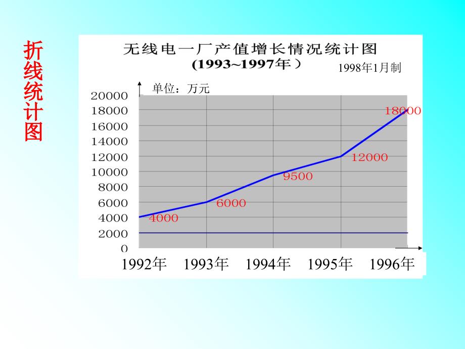 数学课件条形统计图_第3页