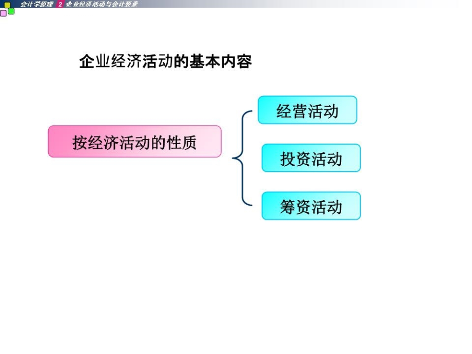 《会计核算系统》PPT课件.ppt_第4页