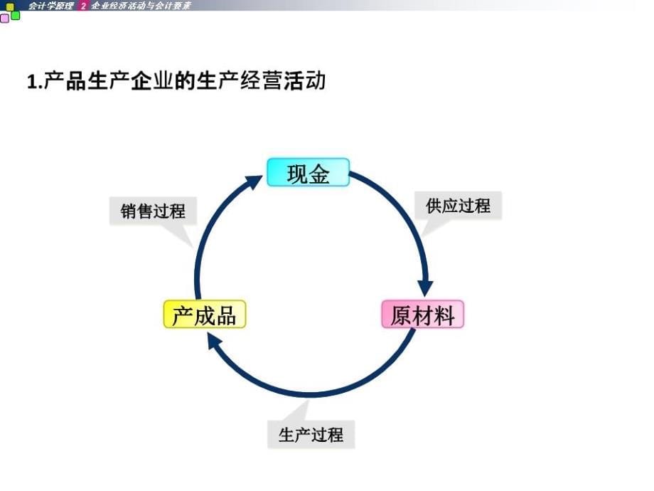 《会计核算系统》PPT课件.ppt_第5页