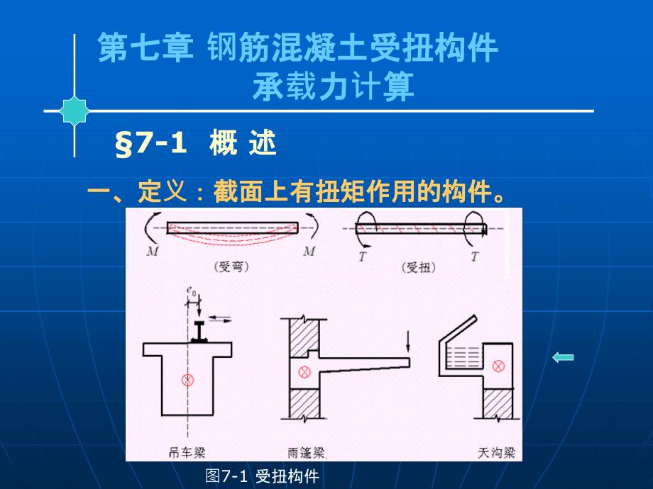 钢筋混凝土受扭构件承载力计算ppt课件_第1页