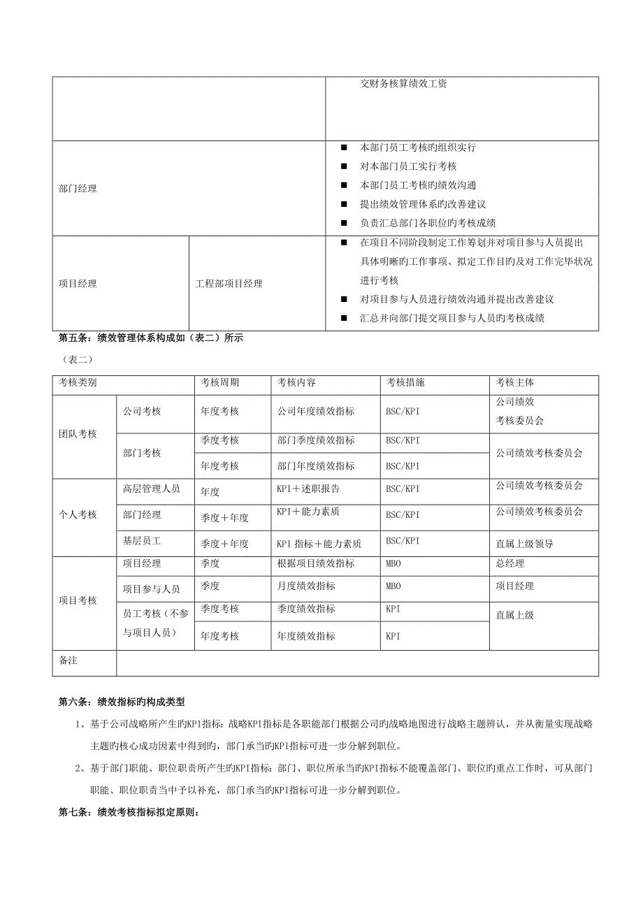 房地产金辉绩效管理标准手册_第4页