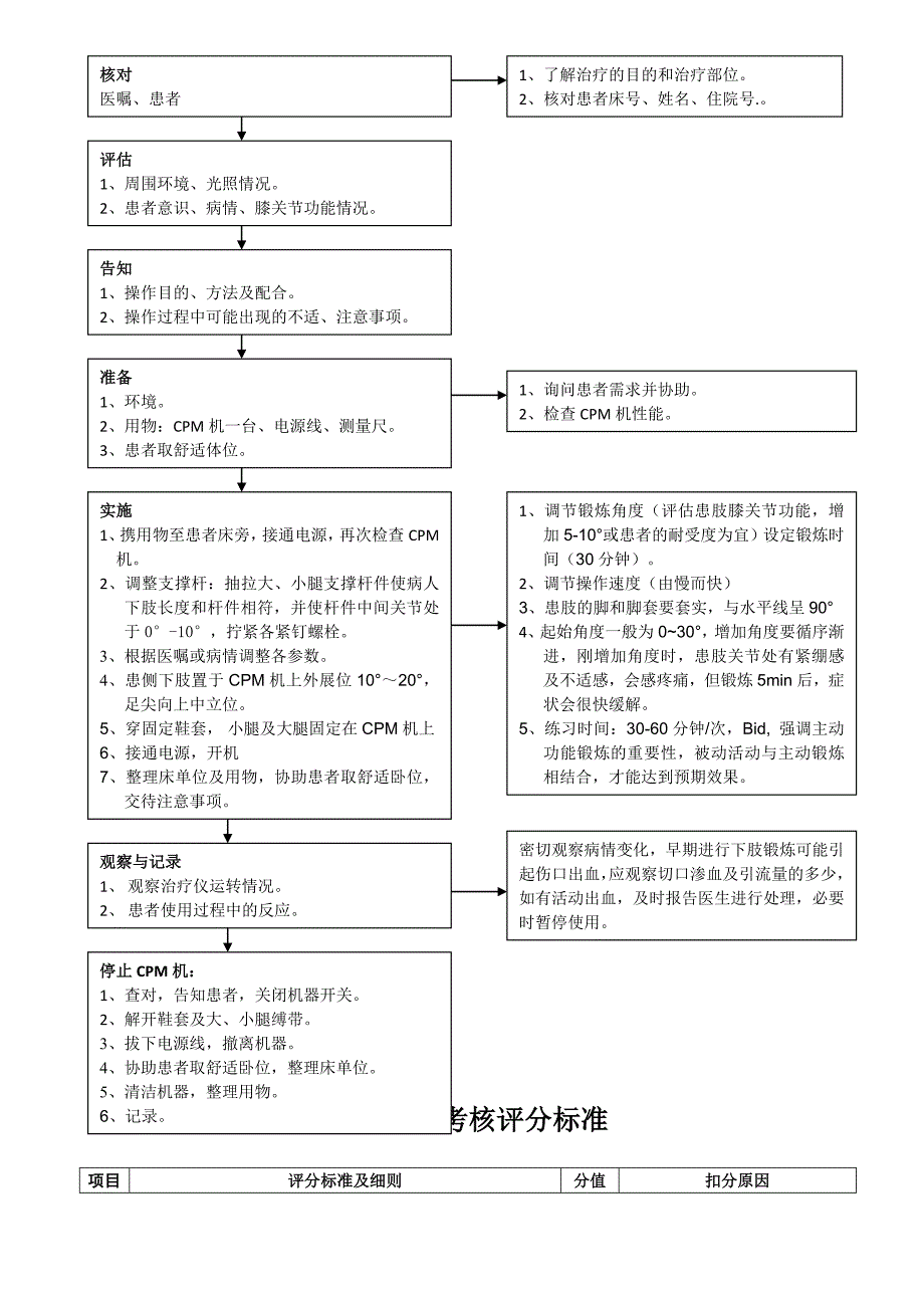 CPM机操作指引及流程_第2页