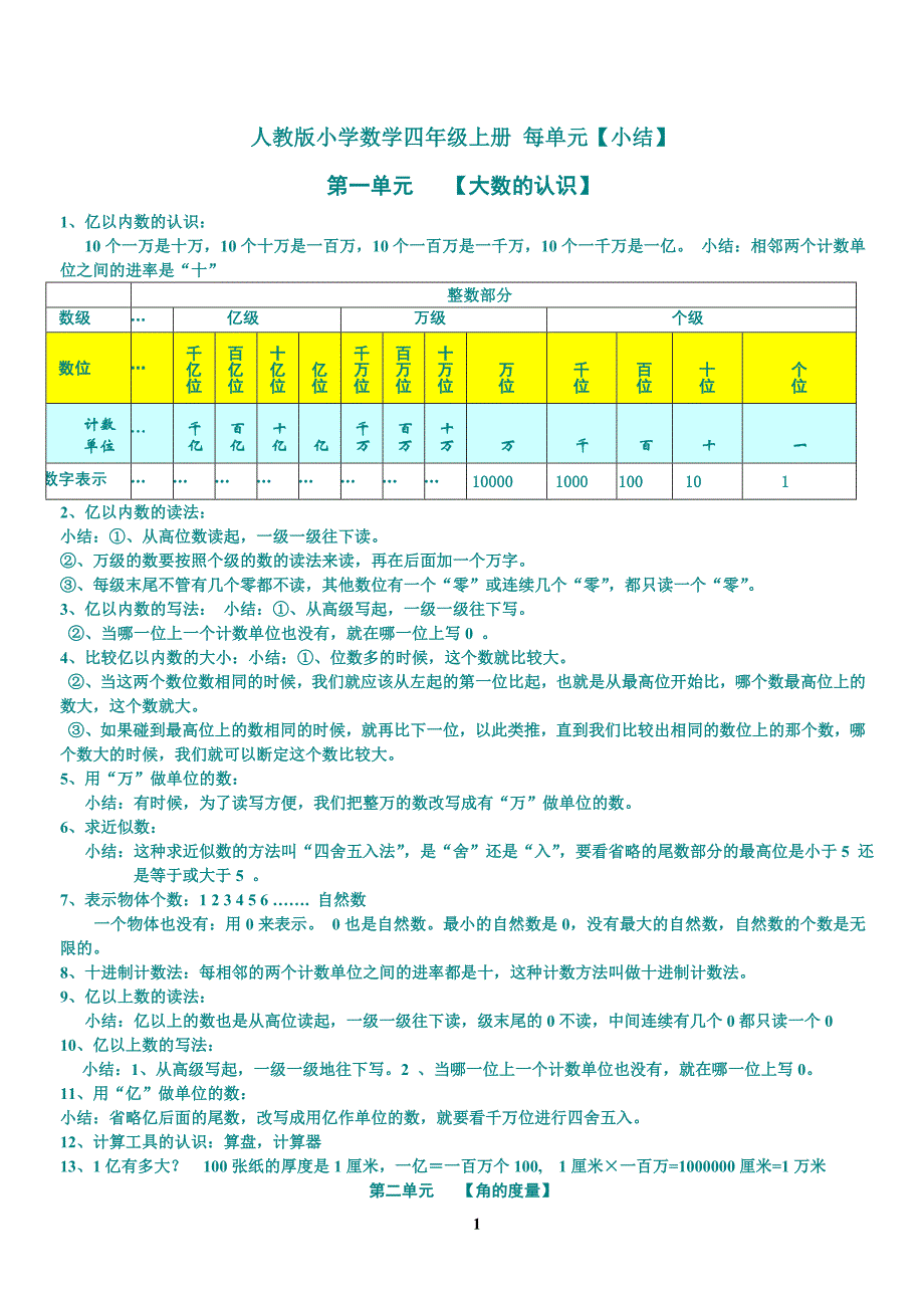 人教版小学四年级数学上册知识点总结复习_第1页