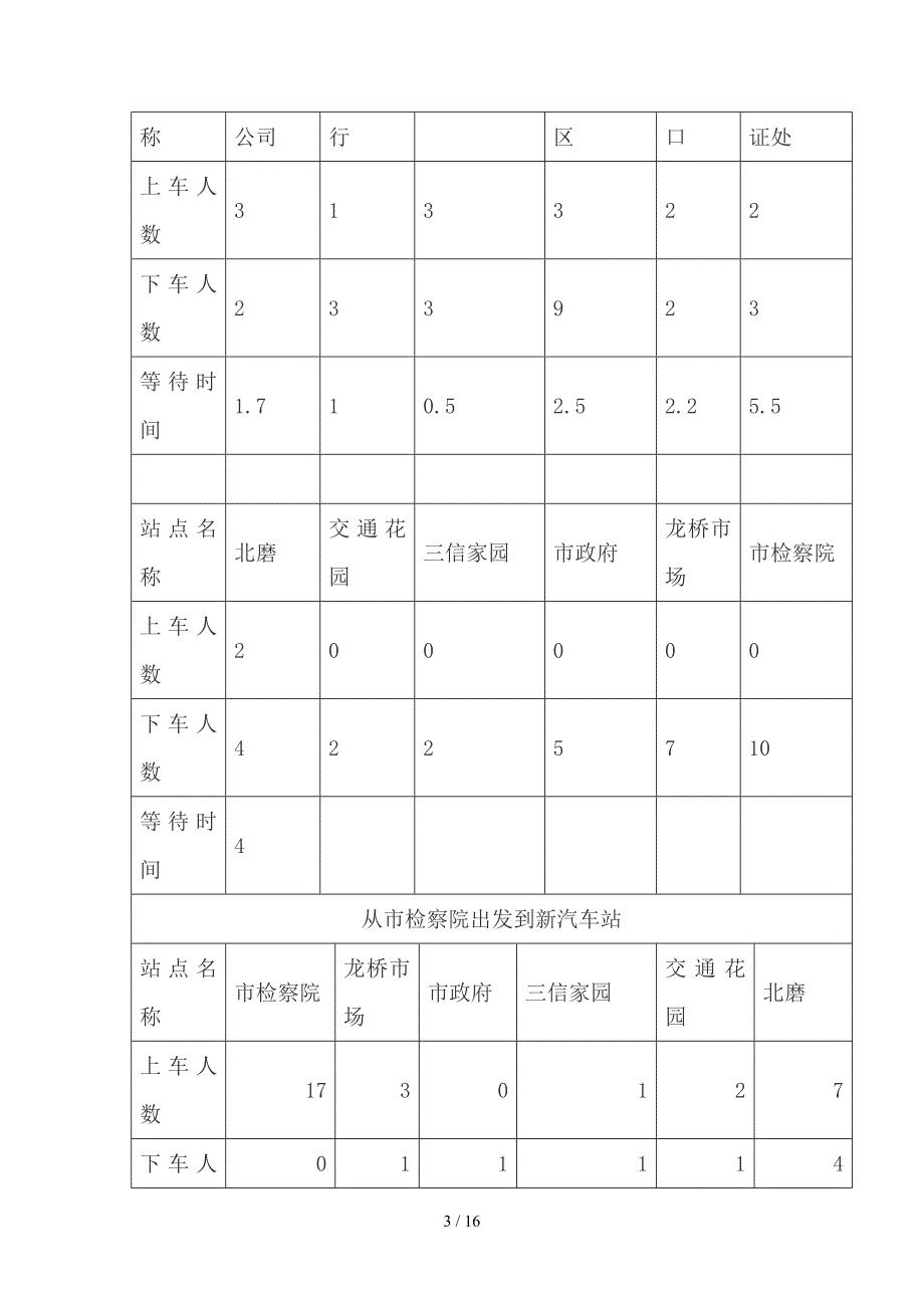 公交车调度问题数学建模论文_第3页