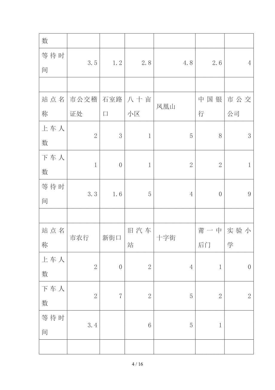 公交车调度问题数学建模论文_第4页