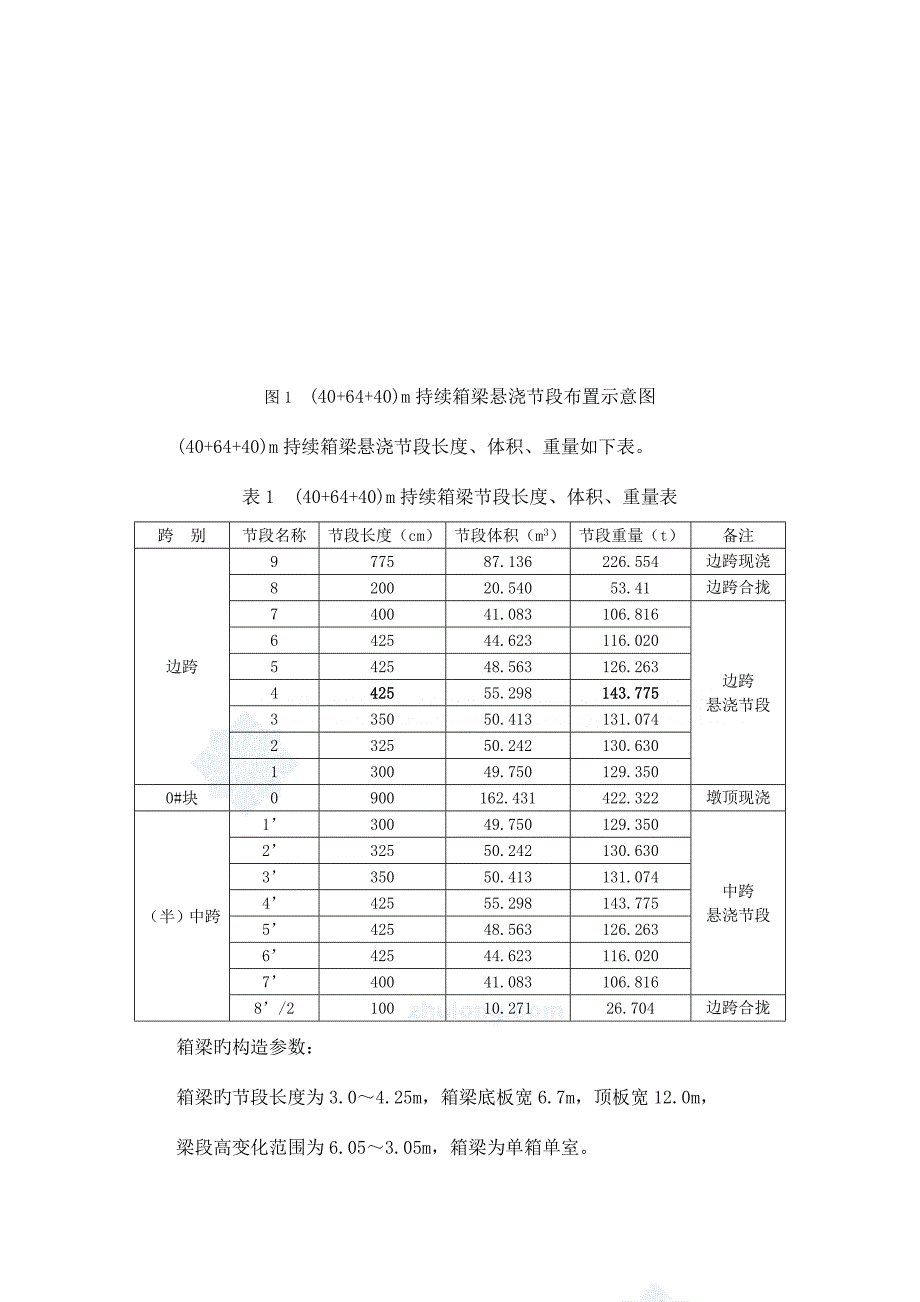 桥梁挂篮模板和块托架边跨支架计算书.doc_第3页