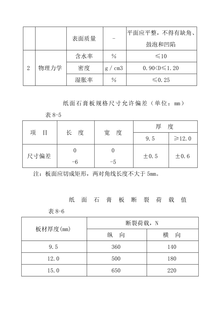 装饰工程监理实施细则_第4页