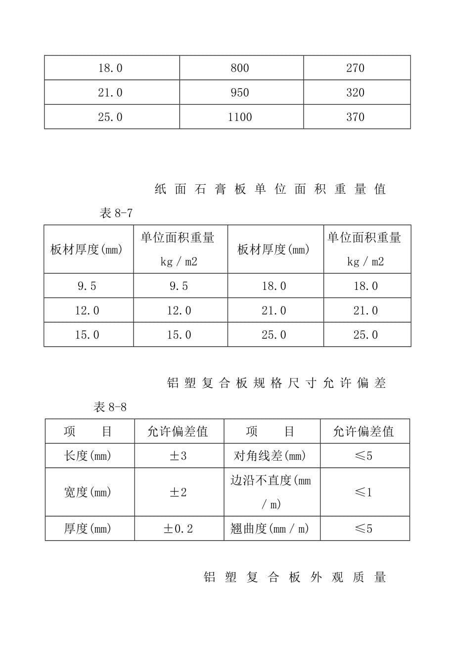 装饰工程监理实施细则_第5页