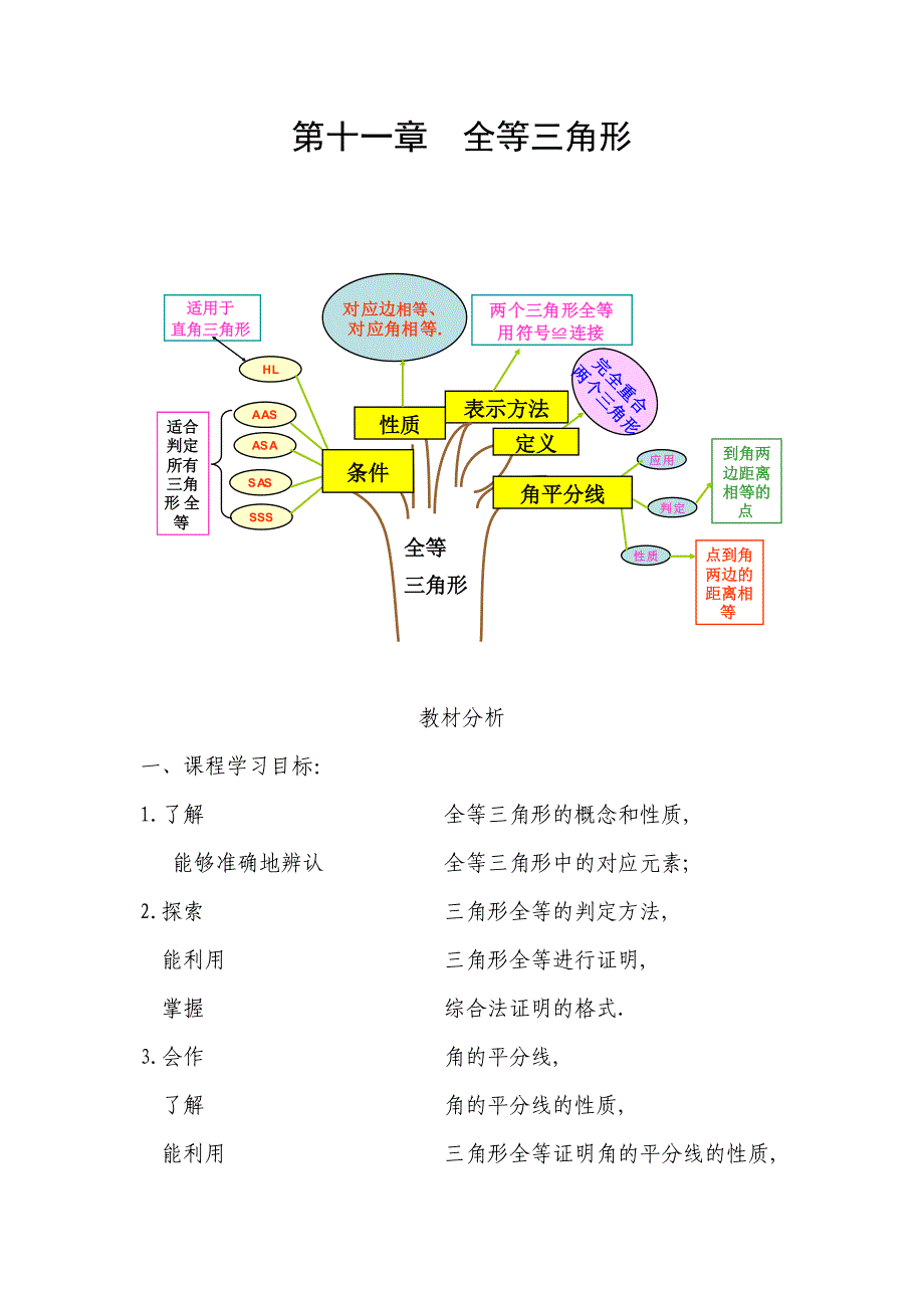 全等三角形知识树_第1页