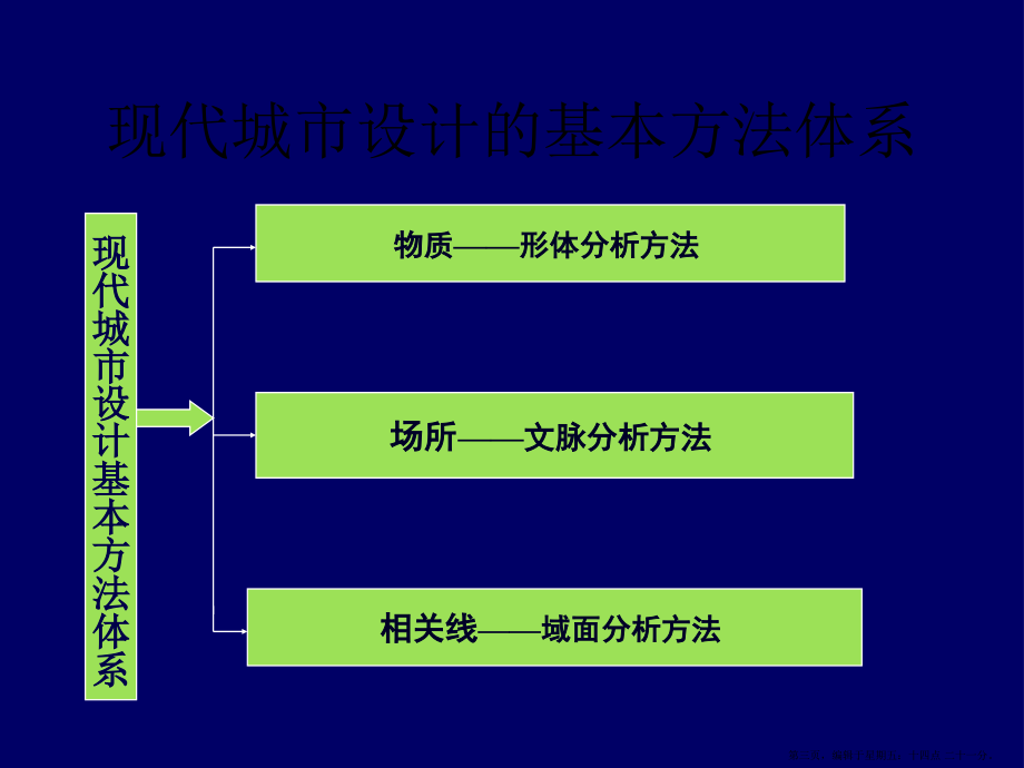 现代城市设计的基本方法_第3页