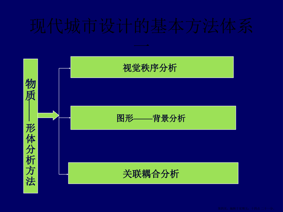 现代城市设计的基本方法_第4页