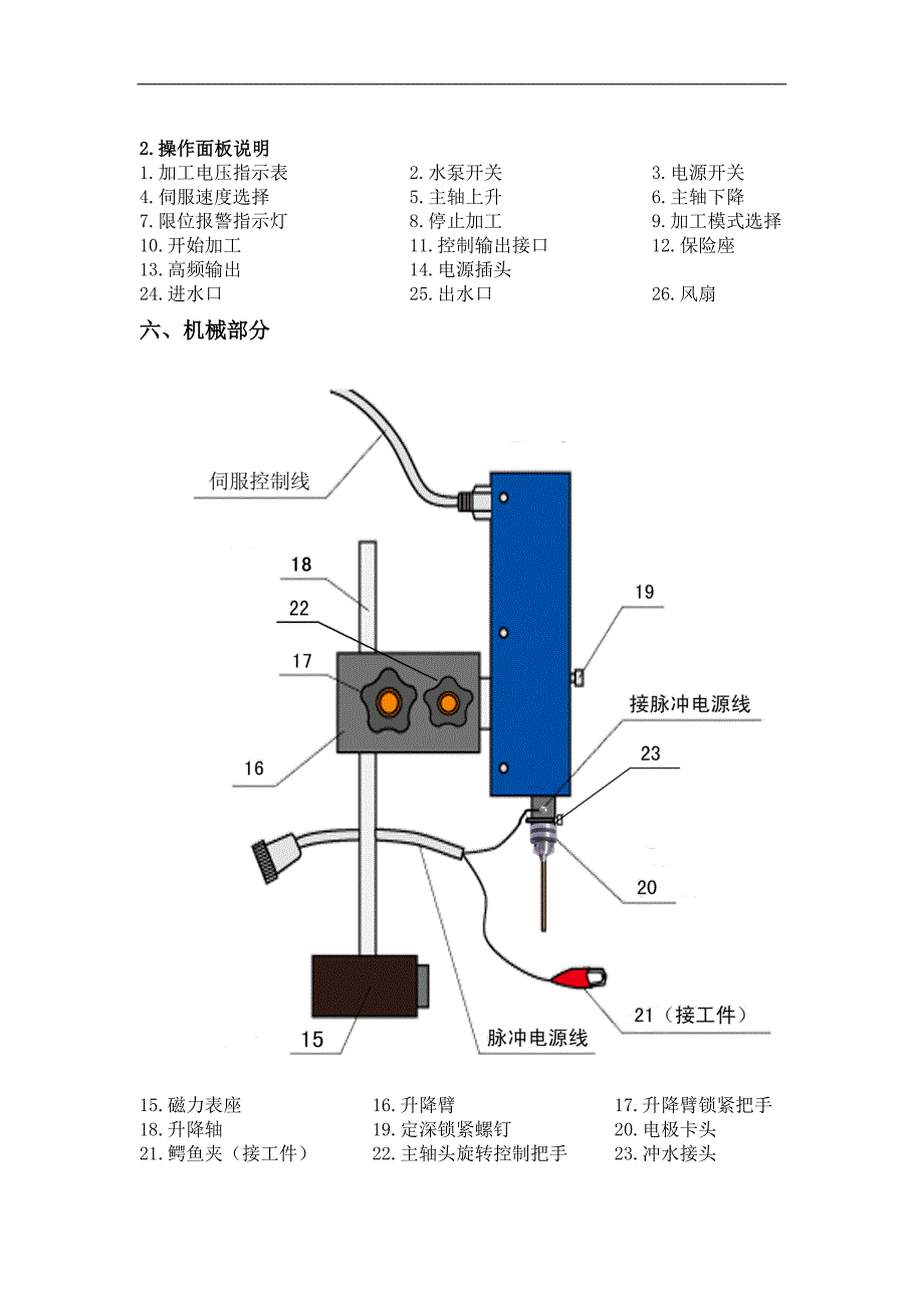 便携式电火花工具机产品说明书.doc_第3页