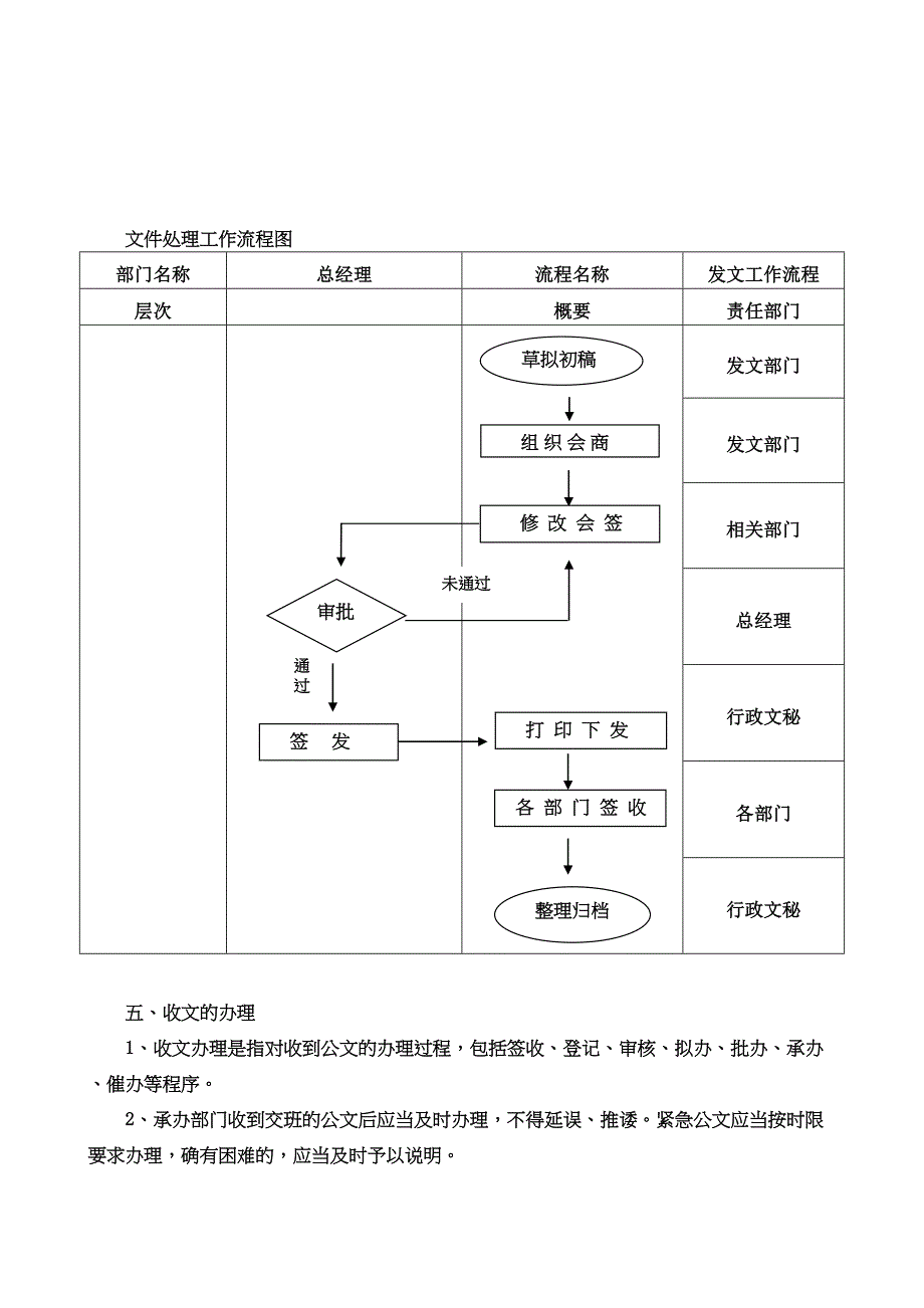 【行政公文】房地产开发有限公司公文管理制度(WORD10页)(DOC 10页)_第4页