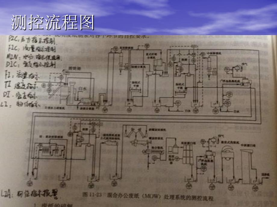 自动化漂白筛选ppt_第2页