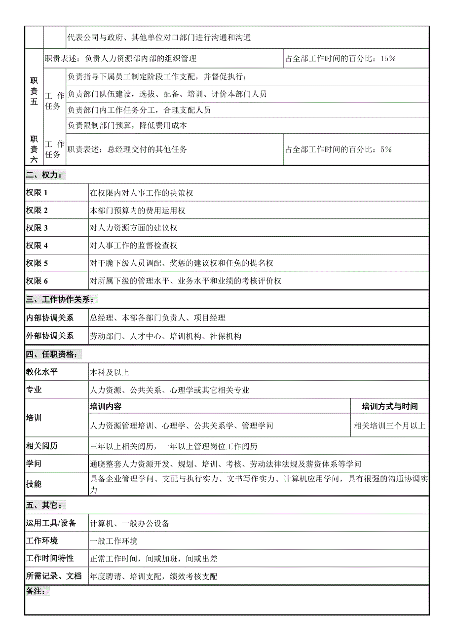 岗位说明书(案例参照)_第2页