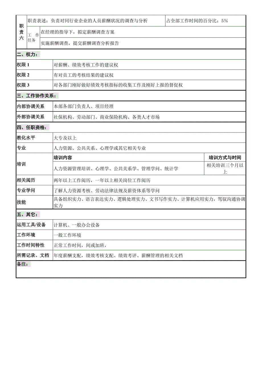 岗位说明书(案例参照)_第4页