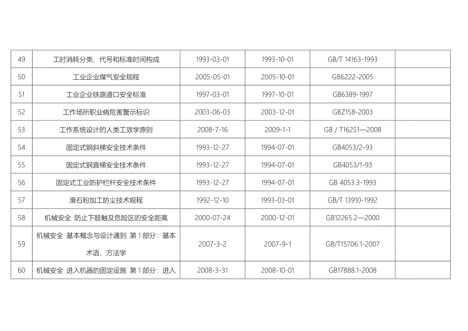 职业健康安全方面部分标准清单_第3页